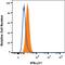 Interferon alpha-1 antibody, FAB245F, R&D Systems, Flow Cytometry image 