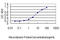 Macrophage Migration Inhibitory Factor antibody, LS-C104992, Lifespan Biosciences, Enzyme Linked Immunosorbent Assay image 