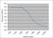  antibody, MCA5839G, Bio-Rad (formerly AbD Serotec) , Enzyme Linked Immunosorbent Assay image 