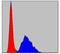 Troponin I2, Fast Skeletal Type antibody, MA5-15911, Invitrogen Antibodies, Flow Cytometry image 