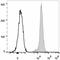 CD47 Molecule antibody, LS-C811769, Lifespan Biosciences, Flow Cytometry image 