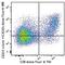 Lymphocyte Activating 3 antibody, 369326, BioLegend, Flow Cytometry image 