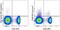 Hepatitis A Virus Cellular Receptor 2 antibody, 25-5870-80, Invitrogen Antibodies, Flow Cytometry image 