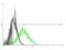 Colony Stimulating Factor 2 Receptor Alpha Subunit antibody, H00001438-B01P, Novus Biologicals, Flow Cytometry image 