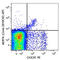 MER Proto-Oncogene, Tyrosine Kinase antibody, 151507, BioLegend, Flow Cytometry image 