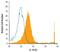 Interleukin 10 Receptor Subunit Beta antibody, MAB53681, R&D Systems, Flow Cytometry image 