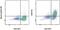 Aryl Hydrocarbon Receptor antibody, 12-9854-42, Invitrogen Antibodies, Flow Cytometry image 