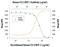 C-C Motif Chemokine Ligand 7 antibody, AF-282-NA, R&D Systems, Western Blot image 