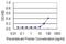 NADH:Ubiquinone Oxidoreductase Subunit A5 antibody, H00004698-M02, Novus Biologicals, Enzyme Linked Immunosorbent Assay image 