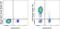 CD5 Molecule antibody, 67-0059-42, Invitrogen Antibodies, Flow Cytometry image 