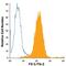 Fms Related Tyrosine Kinase 3 antibody, MA5-23648, Invitrogen Antibodies, Flow Cytometry image 