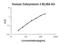 Calsyntenin 2 antibody, EK2193, Boster Biological Technology, Enzyme Linked Immunosorbent Assay image 