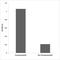 Protein Tyrosine Kinase 2 antibody, LS-C291570, Lifespan Biosciences, Enzyme Linked Immunosorbent Assay image 