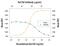 Epidermal Growth Factor antibody, MAB3214, R&D Systems, Neutralising image 