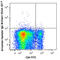 CD194 (CCR4) antibody, 131218, BioLegend, Flow Cytometry image 