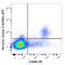 Perforin 1 antibody, 154304, BioLegend, Flow Cytometry image 