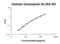 Granulysin antibody, EK1280, Boster Biological Technology, Enzyme Linked Immunosorbent Assay image 