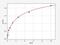 Deoxyribonuclease 1 Like 3 antibody, EM0764, FineTest, Enzyme Linked Immunosorbent Assay image 