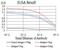 DEAD-Box Helicase 20 antibody, NBP2-52453, Novus Biologicals, Enzyme Linked Immunosorbent Assay image 