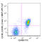 C-X-C Motif Chemokine Receptor 5 antibody, 145526, BioLegend, Flow Cytometry image 