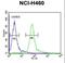 Histone Cluster 1 H1 Family Member B antibody, LS-C166883, Lifespan Biosciences, Flow Cytometry image 