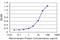 Folate Receptor Beta antibody, H00002350-M04, Novus Biologicals, Enzyme Linked Immunosorbent Assay image 