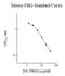 Fibrinogen Alpha Chain antibody, NBP2-60485, Novus Biologicals, Enzyme Linked Immunosorbent Assay image 