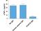 ADAM Metallopeptidase Domain 17 antibody, GTX33911, GeneTex, Neutralising image 