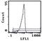 CD200 Molecule antibody, MA5-17565, Invitrogen Antibodies, Flow Cytometry image 