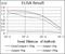 Calmegin antibody, NBP2-37348, Novus Biologicals, Enzyme Linked Immunosorbent Assay image 