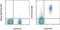 ST6 Beta-Galactoside Alpha-2,6-Sialyltransferase 1 antibody, 50-0759-41, Invitrogen Antibodies, Flow Cytometry image 