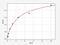 Monoamine Oxidase A antibody, ER0340, FineTest, Enzyme Linked Immunosorbent Assay image 