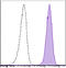 Receptor Tyrosine Kinase Like Orphan Receptor 1 antibody, 357812, BioLegend, Flow Cytometry image 