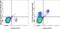 C-X-C Motif Chemokine Receptor 5 antibody, 64-9185-42, Invitrogen Antibodies, Flow Cytometry image 