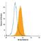 TNF Receptor Superfamily Member 1B antibody, FAB226P, R&D Systems, Flow Cytometry image 