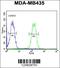 LYR Motif Containing 4 antibody, 55-336, ProSci, Flow Cytometry image 