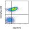 CD41a antibody, 48-0411-80, Invitrogen Antibodies, Flow Cytometry image 