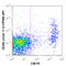 Cytotoxic And Regulatory T Cell Molecule antibody, 142007, BioLegend, Flow Cytometry image 