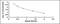 Hypocretin Neuropeptide Precursor antibody, MBS2000027, MyBioSource, Enzyme Linked Immunosorbent Assay image 