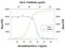 Interleukin 5 antibody, PA5-47742, Invitrogen Antibodies, Neutralising image 