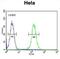 Forkhead Box L2 antibody, abx025615, Abbexa, Flow Cytometry image 