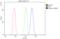 Adrenoceptor Alpha 1A antibody, PB9752, Boster Biological Technology, Western Blot image 