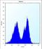 Protocadherin Gamma Subfamily A, 3 antibody, LS-C163438, Lifespan Biosciences, Flow Cytometry image 