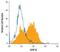 G Protein-Coupled Receptor Class C Group 5 Member C antibody, MAB6594, R&D Systems, Flow Cytometry image 