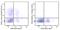 Killer Cell Lectin Like Receptor G1 antibody, 368613, BioLegend, Flow Cytometry image 