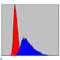 Tyrosine-protein kinase ITK/TSK antibody, LS-C812579, Lifespan Biosciences, Immunofluorescence image 