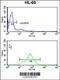 Tetraspanin 1 antibody, 63-594, ProSci, Flow Cytometry image 