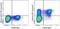 Eomesodermin antibody, 25-4877-42, Invitrogen Antibodies, Flow Cytometry image 