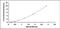 Lemur Tyrosine Kinase 3 antibody, MBS2021792, MyBioSource, Enzyme Linked Immunosorbent Assay image 