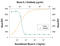 Interleukin 3 antibody, AB-403-NA, R&D Systems, Western Blot image 